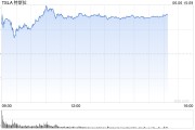 择日黄历一天内财富缩水340亿美元 马斯克先向特朗普低头