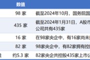 择日黄历98家央企资本市场实力全解析：434家上市公司版图曝光，谁才是万亿市值王者？