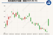 择日黄历海光信息“吞并”中科曙光预案出炉 现金选择权太“鸡肋”？业内人士：企业不想大量现金流出