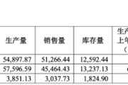 择日黄历敏芯股份连亏三年，低毛利困局难解