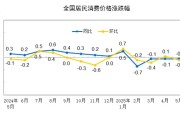 择日黄历国家统计局：2025年5月份居民消费价格同比下降0.1%