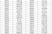 择日黄历A股重大调整，明日生效