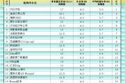 择日黄历非农最全前瞻：69家机构大咖预测大比拼，精明预测又在暗示重要信号
