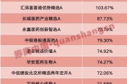 择日黄历年内“翻倍基”率先出现！医药基金横扫半年业绩榜