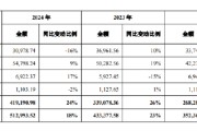 择日黄历舍得酒业：公司库存商品在合理范围内，不存在积压情况