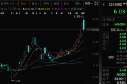 择日黄历这两只A股，即将“摘星脱帽”！