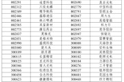 择日黄历A股重大调整6月16日生效！6大跨市场指数合计换187只样本