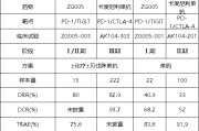 择日黄历泽璟制药ZG005两项研究入选口头报告 单药二线治疗宫颈癌数据优于卡度尼利单抗 | 2025ASCO