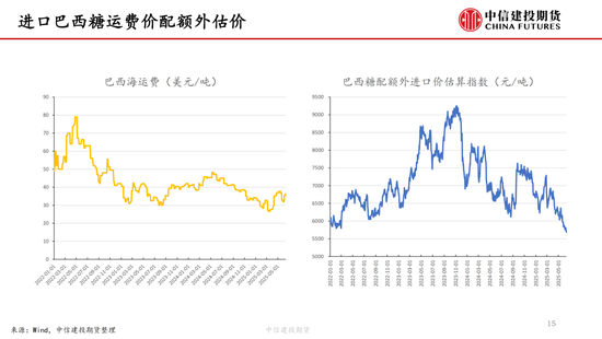 【白糖周报】中东局势紧张推涨油价 关注巴西制糖(👷)比