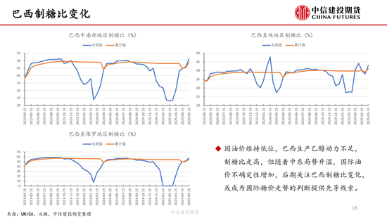 【白糖周报】中东局势紧张推涨油价 关注巴西(🏰)制糖比