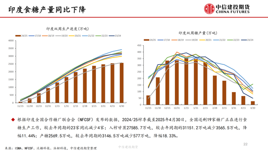 【白糖周报】中东(🗞)局势紧张推涨油价 关注巴西制糖比