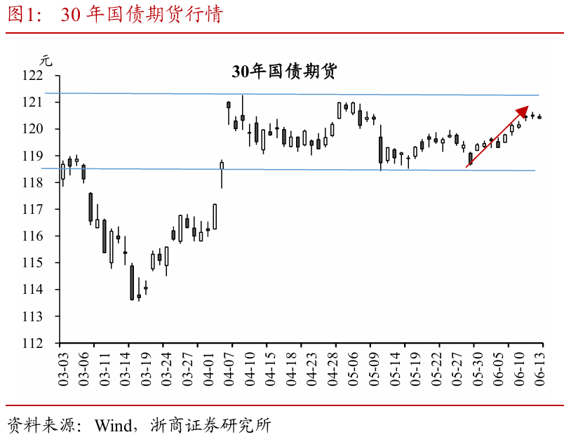 浙商(🔑)证券：权益市场下半场(♐)行(🙂)情或值得期待