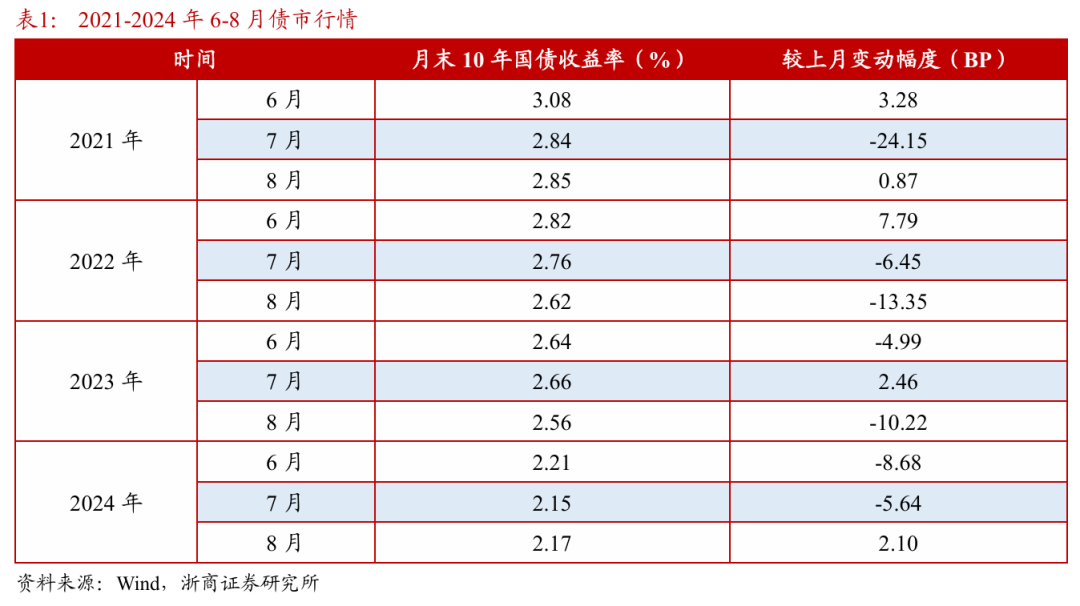 浙商证券：(🎟)权益市场下半场行情或值得期待