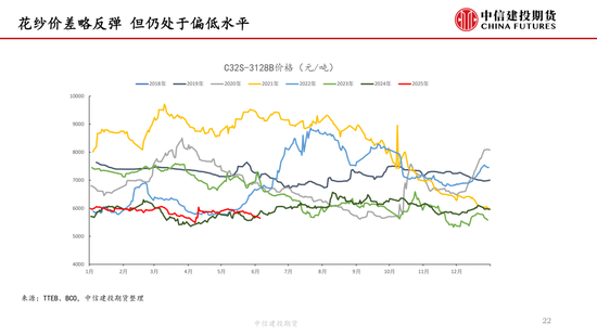 【棉花纺(🔯)谈】(🤩)供应端阶段性(🏊)缩量 疆棉基差坚挺